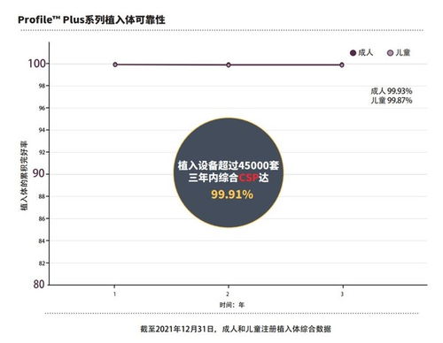 业界全球最大样本量 科利耳发布最新人工耳蜗系统可靠性数据