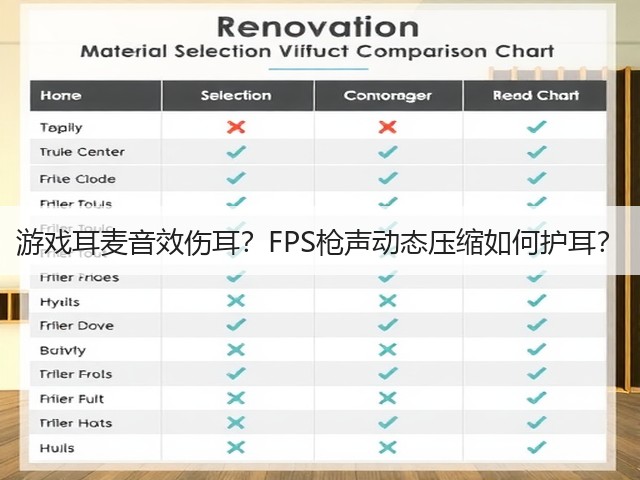 游戏耳麦音效伤耳?FPS枪声动态压缩如何护耳?(图1) 游戏耳麦音效伤耳?FPS枪声动态压缩如何护耳?(图1)