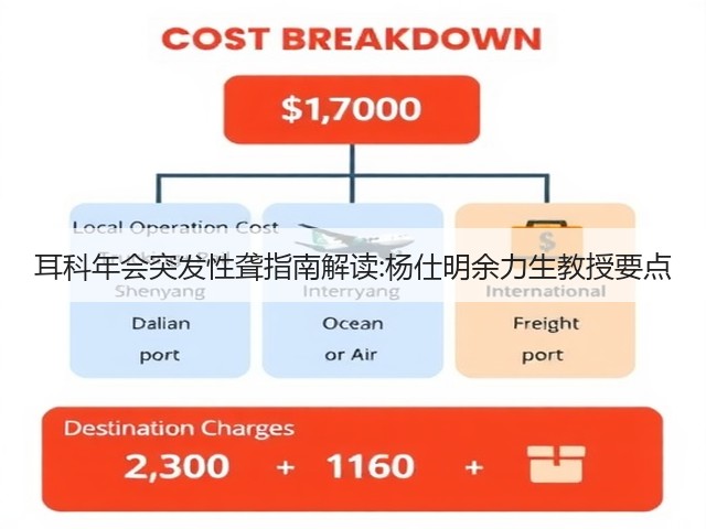 耳科年会突发性聋指南解读:杨仕明余力生教授要点(图3) 耳科年会突发性聋指南解读:杨仕明余力生教授要点(图3)