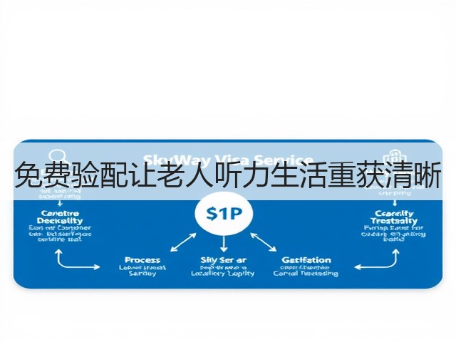 免费验配让老人听力生活重获清晰(图3) 免费验配让老人听力生活重获清晰(图3)