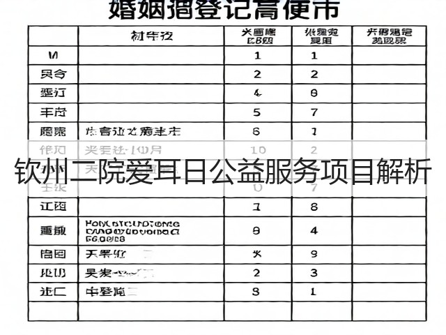 钦州二院爱耳日公益服务项目解析(图1) 钦州二院爱耳日公益服务项目解析(图1)