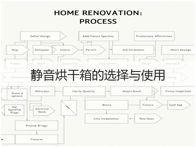 静音烘干箱的选择与使用(图2) 静音烘干箱的选择与使用(图2)