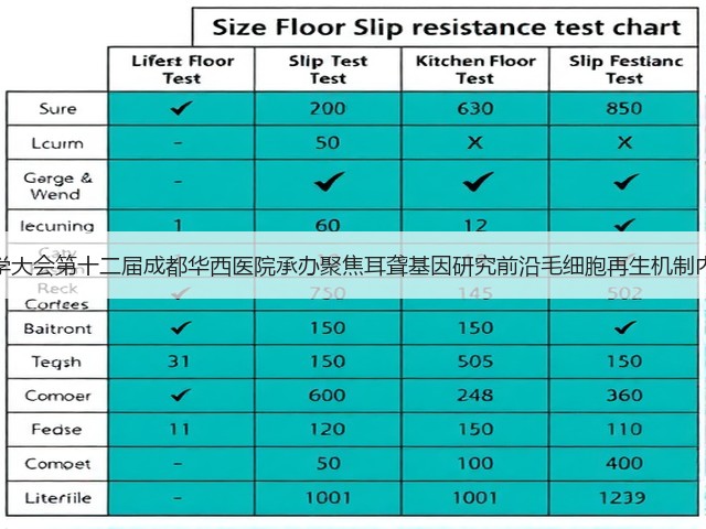 中国听觉科学大会第十二届成都华西医院承办聚焦耳聋基因研究前沿毛细胞再生机制内耳递送技术(图3) 中国听觉科学大会第十二届成都华西医院承办聚焦耳聋基因研究前沿毛细胞再生机制内耳递送技术(图3)