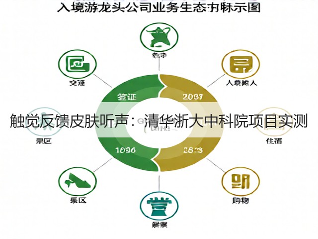 触觉反馈皮肤听声:清华浙大中科院项目实测(图3) 触觉反馈皮肤听声:清华浙大中科院项目实测(图3)