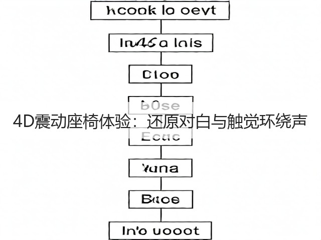 4D震动座椅体验:还原对白与触觉环绕声(图1) 4D震动座椅体验:还原对白与触觉环绕声(图1)
