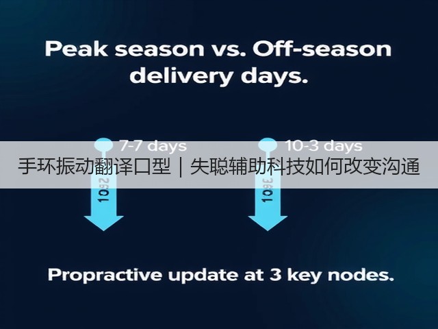 手环振动翻译口型｜失聪辅助科技如何改变沟通(图6)