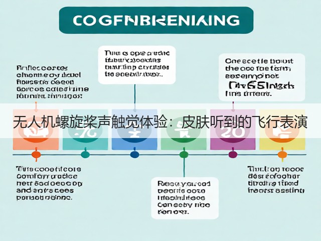 无人机螺旋桨声触觉体验:皮肤听到的飞行表演(图3) 无人机螺旋桨声触觉体验:皮肤听到的飞行表演(图3)