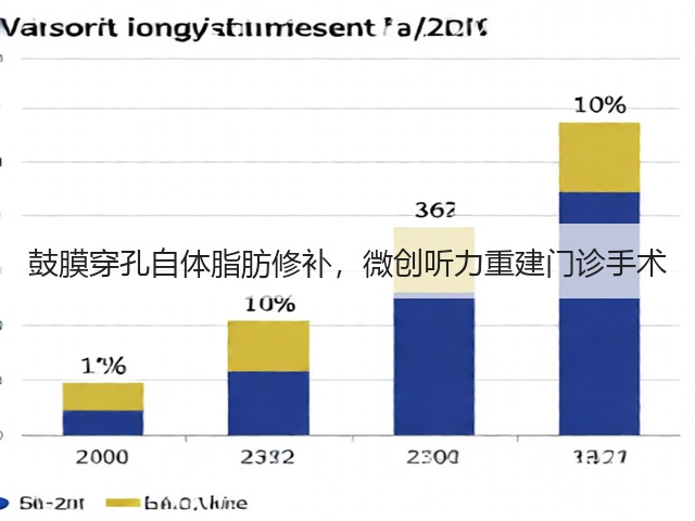 鼓膜穿孔自体脂肪修补,微创听力重建门诊手术(图2) 鼓膜穿孔自体脂肪修补,微创听力重建门诊手术(图2)