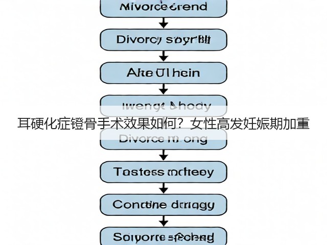 耳硬化症镫骨手术效果如何?女性高发妊娠期加重(图3) 耳硬化症镫骨手术效果如何?女性高发妊娠期加重(图3)