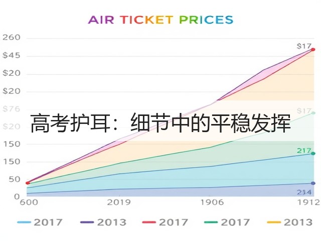 高考护耳:细节中的平稳发挥(图1) 高考护耳:细节中的平稳发挥(图1)