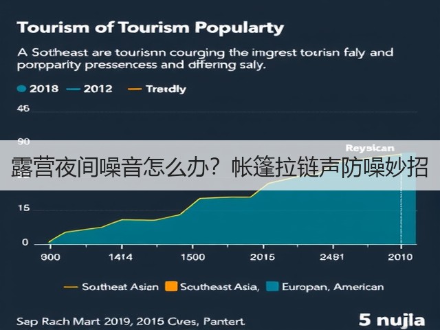露营夜间噪音怎么办?帐篷拉链声防噪妙招(图2) 露营夜间噪音怎么办?帐篷拉链声防噪妙招(图2)