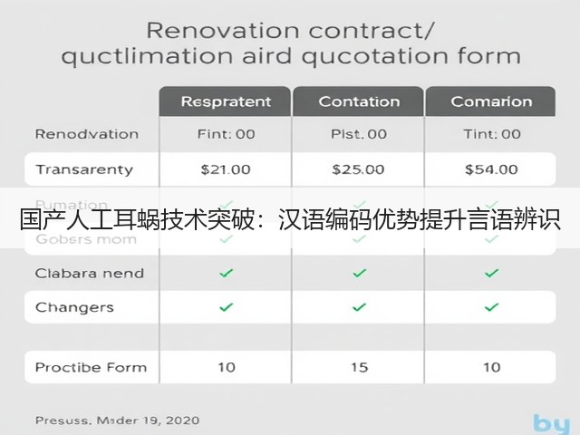 国产人工耳蜗技术突破:汉语编码优势提升言语辨识(图2) 国产人工耳蜗技术突破:汉语编码优势提升言语辨识(图2)