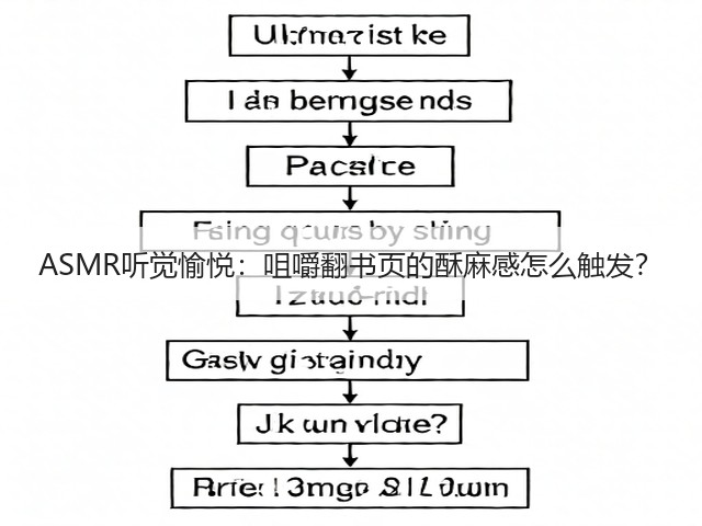 ASMR听觉愉悦:咀嚼翻书页的酥麻感怎么触发?(图2) ASMR听觉愉悦:咀嚼翻书页的酥麻感怎么触发?(图2)