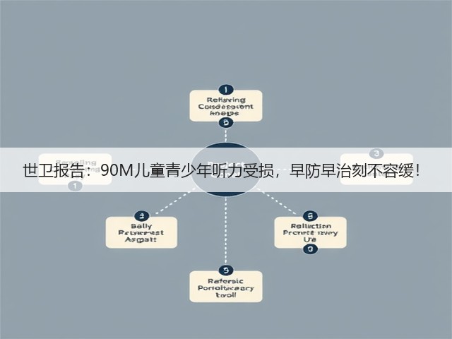 世卫报告:90M儿童青少年听力受损,早防早治刻不容缓!(图2) 世卫报告:90M儿童青少年听力受损,早防早治刻不容缓!(图2)
