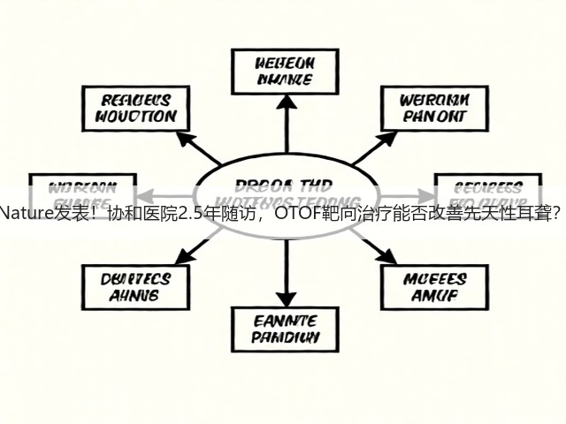 Nature发表!协和医院2.5年随访,OTOF靶向治疗能否改善先天性耳聋?(图1) Nature发表!协和医院2.5年随访,OTOF靶向治疗能否改善先天性耳聋?(图1)