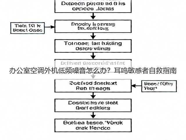 办公室空调外机低频噪音怎么办?耳鸣敏感者自救指南(图6) 办公室空调外机低频噪音怎么办?耳鸣敏感者自救指南(图6)