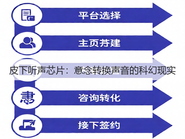 皮下听声芯片:意念转换声音的科幻现实(图2) 皮下听声芯片:意念转换声音的科幻现实(图2)