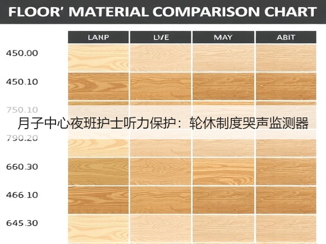 月子中心夜班护士听力保护:轮休制度哭声监测器(图4) 月子中心夜班护士听力保护:轮休制度哭声监测器(图4)