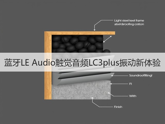 蓝牙LE Audio触觉音频LC3plus振动新体验(图1) 蓝牙LE Audio触觉音频LC3plus振动新体验(图1)