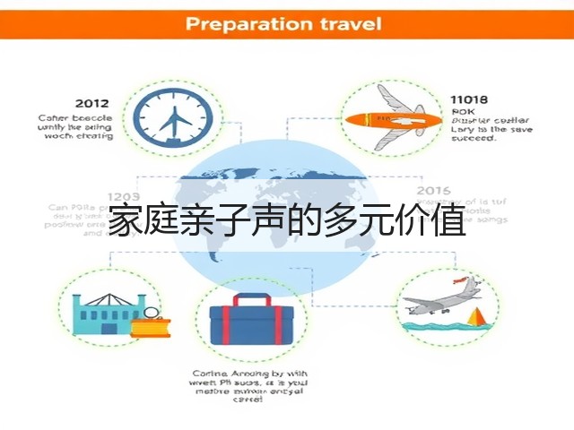 家庭亲子声的多元价值(图2) 家庭亲子声的多元价值(图2)