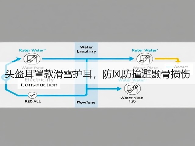 头盔耳罩款滑雪护耳,防风防撞避颞骨损伤(图5) 头盔耳罩款滑雪护耳,防风防撞避颞骨损伤(图5)