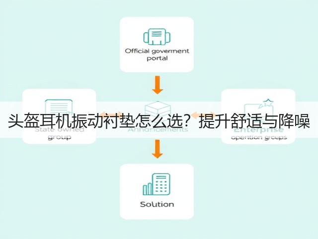 头盔耳机振动衬垫怎么选？提升舒适与降噪(图3)