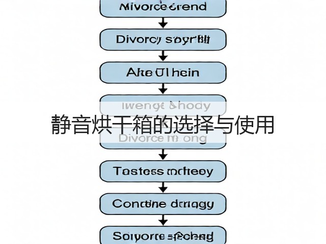 静音烘干箱的选择与使用(图1) 静音烘干箱的选择与使用(图1)