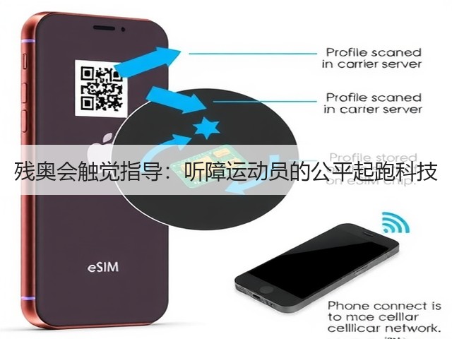 残奥会触觉指导:听障运动员的公平起跑科技(图1) 残奥会触觉指导:听障运动员的公平起跑科技(图1)