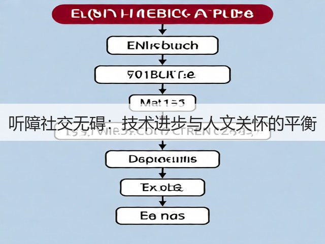 听障社交无碍:技术进步与人文关怀的平衡(图1) 听障社交无碍:技术进步与人文关怀的平衡(图1)