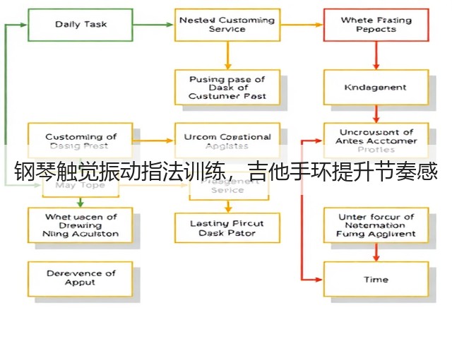钢琴触觉振动指法训练,吉他手环提升节奏感(图3) 钢琴触觉振动指法训练,吉他手环提升节奏感(图3)