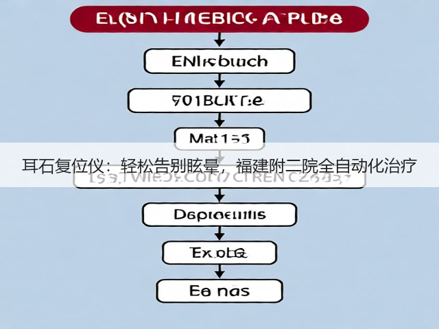 耳石复位仪：轻松告别眩晕，福建附二院全自动化治疗(图3)
