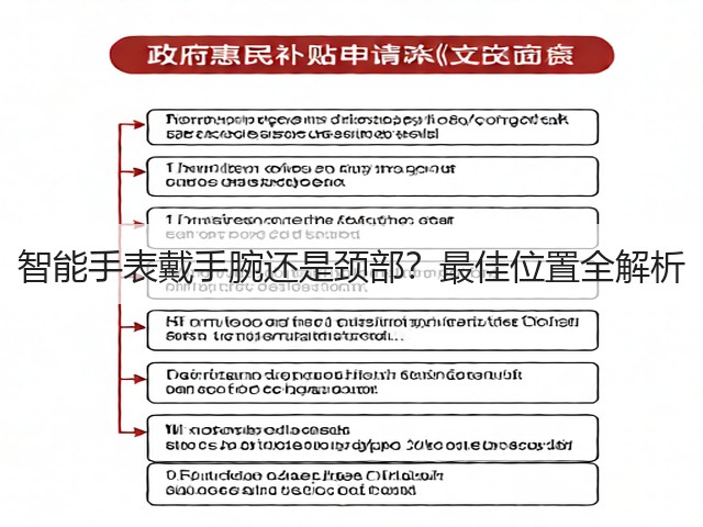 智能手表戴手腕还是颈部？最佳位置全解析(图2)
