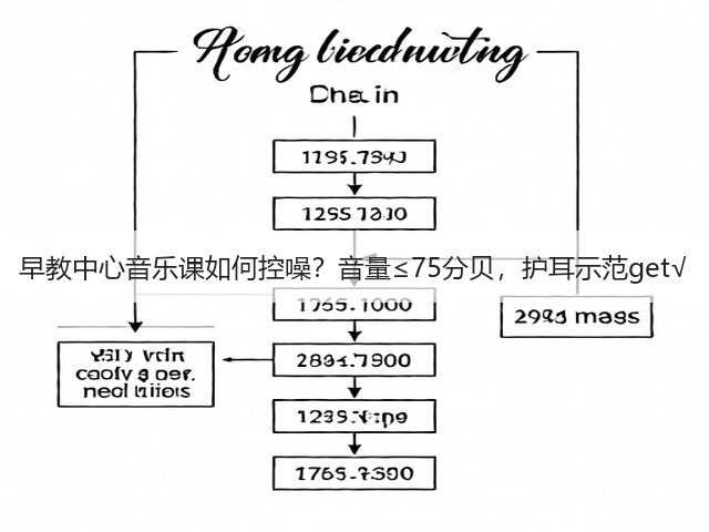 早教中心音乐课如何控噪?音量≤75分贝,护耳示范get√(图4) 早教中心音乐课如何控噪?音量≤75分贝,护耳示范get√(图4)