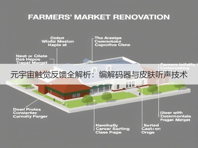 元宇宙触觉反馈全解析:编解码器与皮肤听声技术(图3) 元宇宙触觉反馈全解析:编解码器与皮肤听声技术(图3)