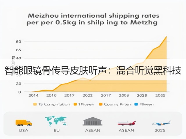 智能眼镜骨传导皮肤听声：混合听觉黑科技(图1)