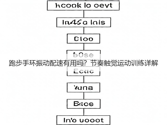 跑步手环振动配速有用吗?节奏触觉运动训练详解(图1) 跑步手环振动配速有用吗?节奏触觉运动训练详解(图1)