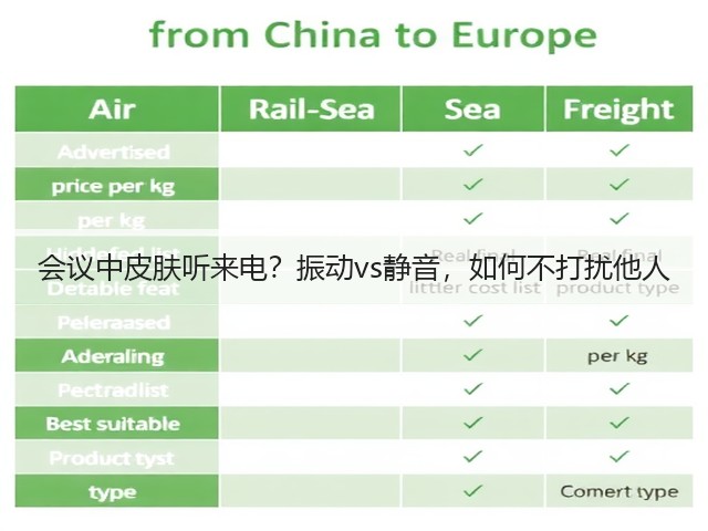 会议中皮肤听来电?振动vs静音,如何不打扰他人(图1) 会议中皮肤听来电?振动vs静音,如何不打扰他人(图1)