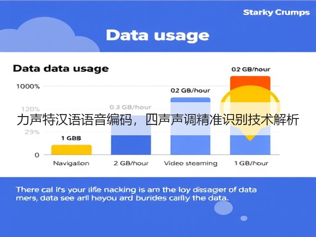 力声特汉语语音编码,四声声调精准识别技术解析(图3) 力声特汉语语音编码,四声声调精准识别技术解析(图3)