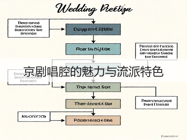京剧唱腔的魅力与流派特色(图3)