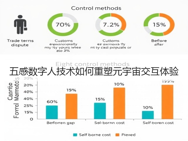 五感数字人技术如何重塑元宇宙交互体验(图2)