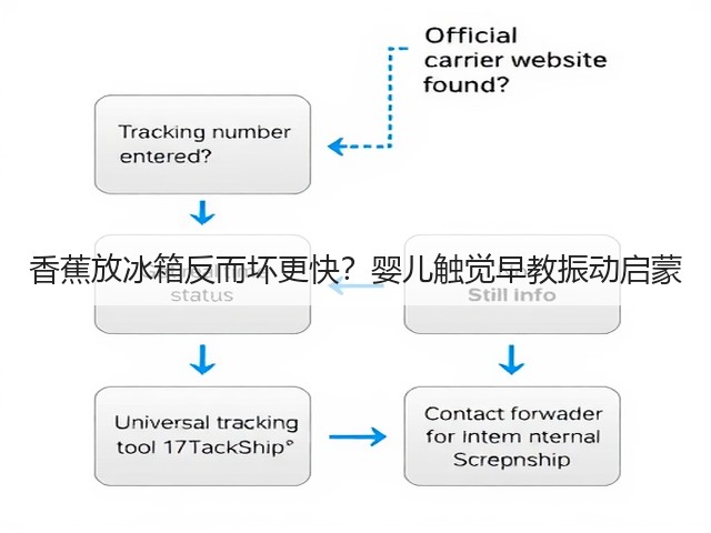 香蕉放冰箱反而坏更快?婴儿触觉早教振动启蒙(图3) 香蕉放冰箱反而坏更快?婴儿触觉早教振动启蒙(图3)