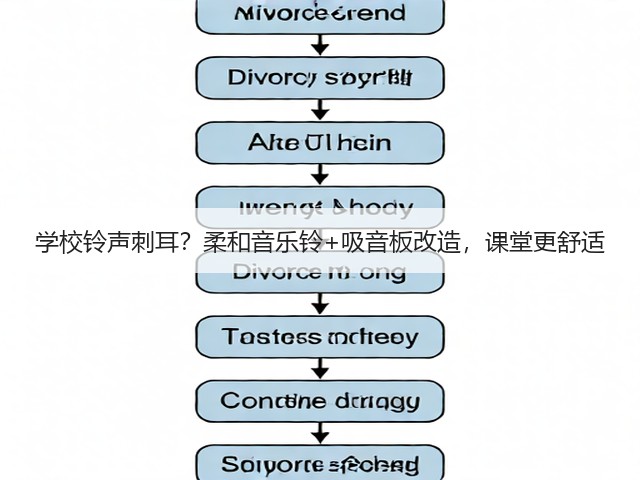 学校铃声刺耳？柔和音乐铃+吸音板改造，课堂更舒适(图1)