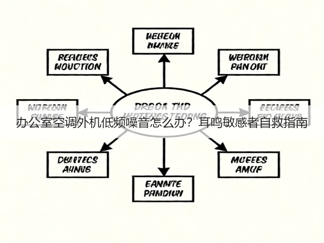 办公室空调外机低频噪音怎么办?耳鸣敏感者自救指南(图1) 办公室空调外机低频噪音怎么办?耳鸣敏感者自救指南(图1)