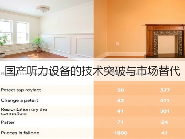 国产听力设备的技术突破与市场替代(图3)