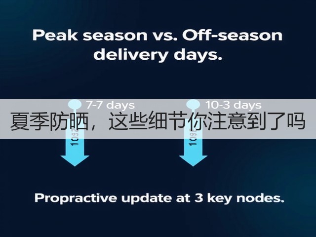 夏季防晒，这些细节你注意到了吗(图3)