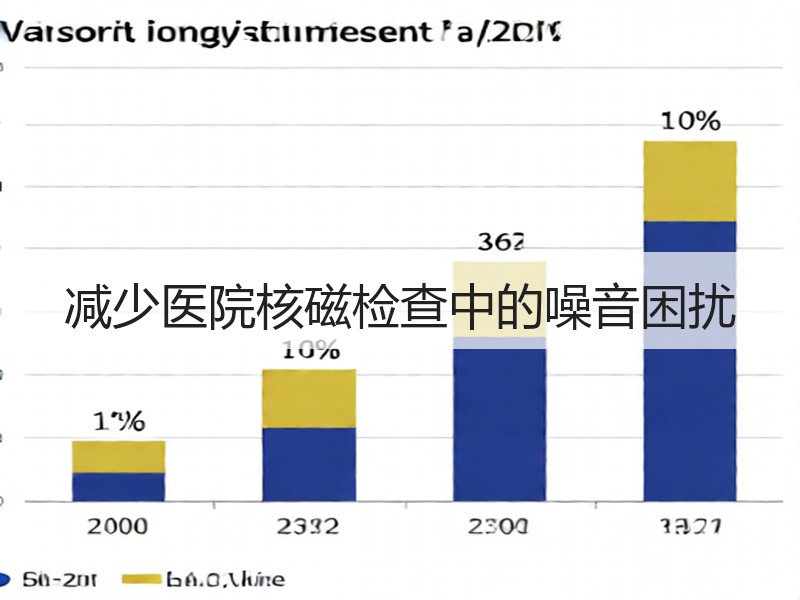 减少医院核磁检查中的噪音困扰