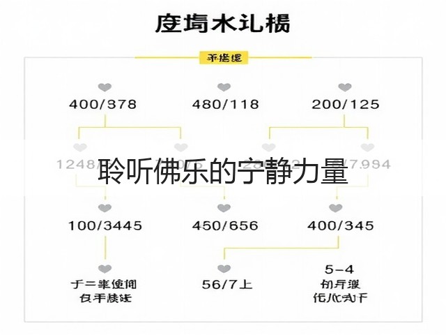 聆听佛乐的宁静力量(图1)