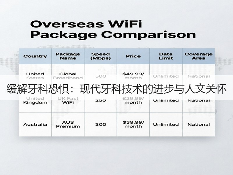 缓解牙科恐惧：现代牙科技术的进步与人文关怀