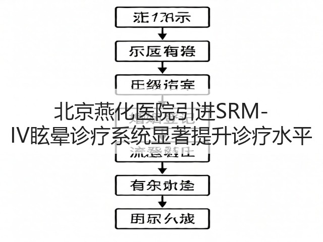 北京燕化医院引进SRM-IV眩晕诊疗系统显著提升诊疗水平(图3)