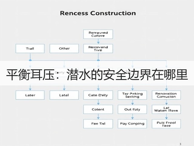 平衡耳压:潜水的安全边界在哪里(图2) 平衡耳压:潜水的安全边界在哪里(图2)